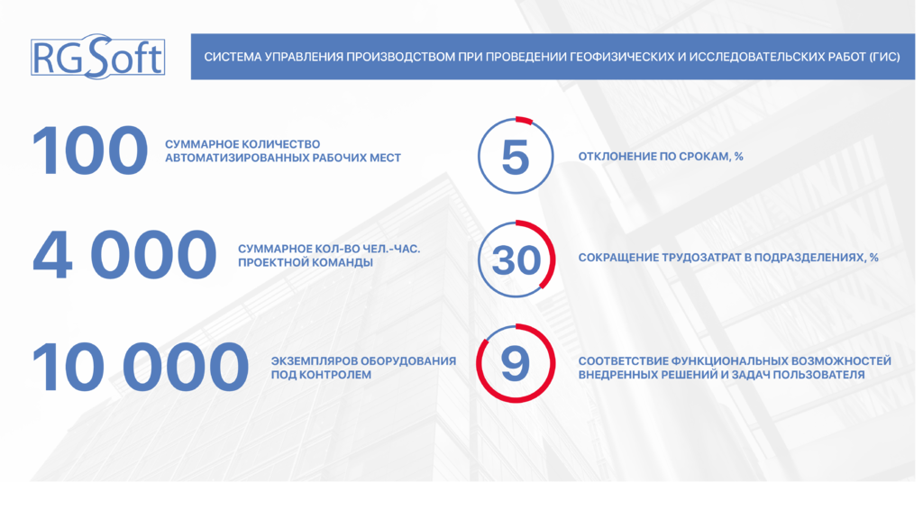 Инфографика ГИС (2).png Инфографика ГИС (2).png